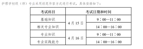 2023年卫生专业技术资格考试报名开始啦！ 知乎