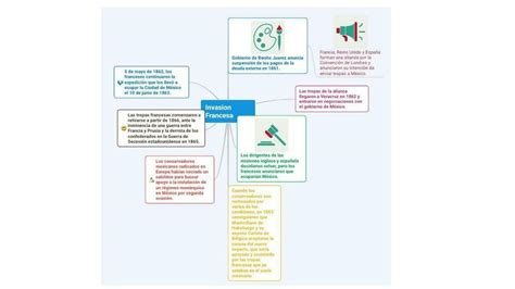Mapa Conceptual Sobre La Segunda Intervención Francesa 4