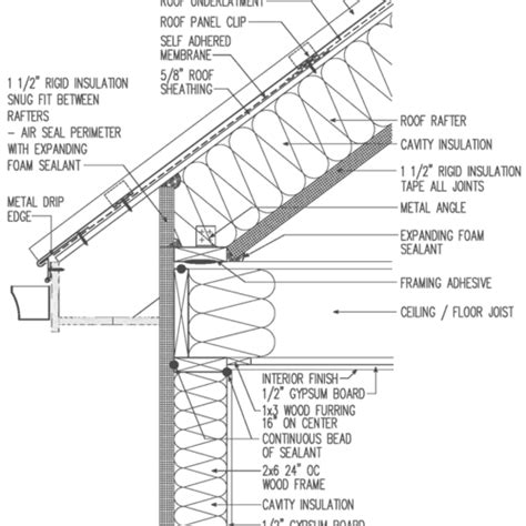 Unvented Roof for Cold Climate. Metal Roofing - GreenBuildingAdvisor