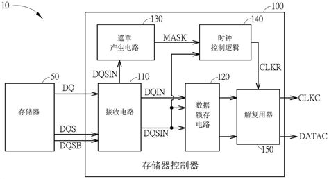 存储器控制器、存储器的读取控制的方法及相关存储系统【掌桥专利】