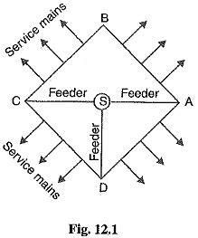 Electric Power Distribution System | Classification of Distribution Systems