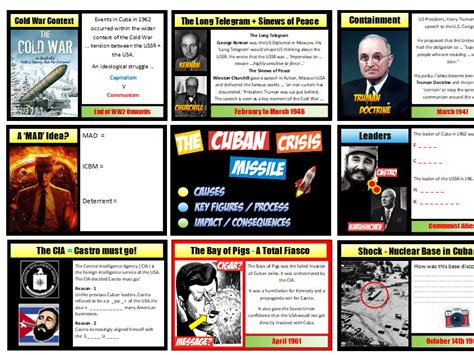 The Cuban Missile Crisis Teaching Resources