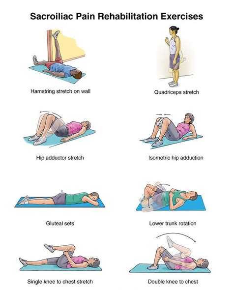 The 12 best SI JOINT INFO & EXERCISES images on Pinterest | Exercises ...