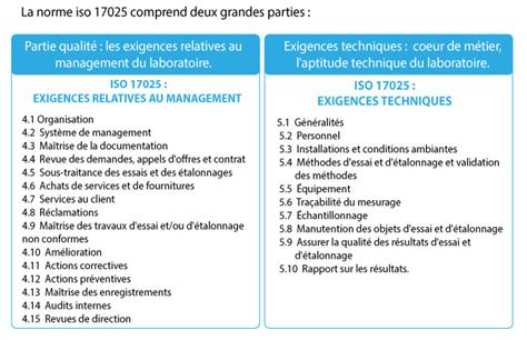 Qualit Performance Iso