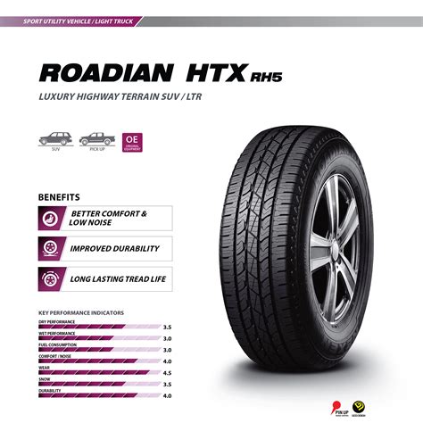 Nexen Tire ROADIAN HTX RH5 1 Tire Price Daraz Pk