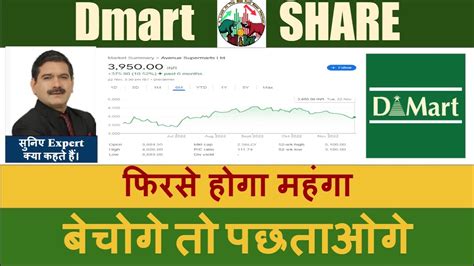 DMart Share Latest News DMart Share News DMart Share Price Target