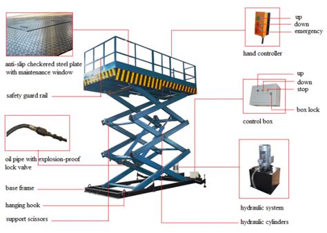 5t 6m Warehouse Cargo Lift With Ce