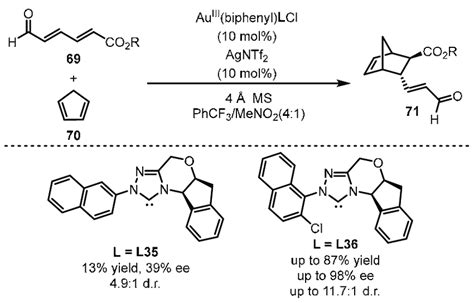 Scheme 30 The Chiral Goldiii Catalyzed Enantioselective Diels Alder