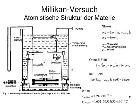 Erste Experimente Zur Untersuchung Der Inneren Struktur Der Materie