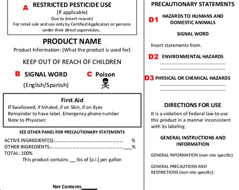 Pesticide Sample Label Format Download Scientific Diagram