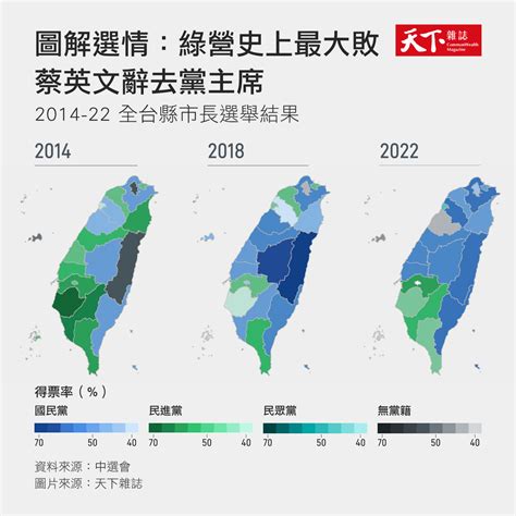 2022九合一選舉》全台縣市長出爐！藍執政14縣市、綠僅拿5席｜天下雜誌