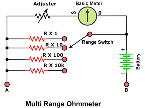 What is Ohmmeter? Circuit Diagram, Types and Applications