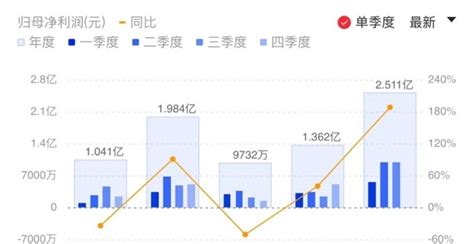 乐鑫科技q3净利同比增超三倍 Q4或迎需求旺季直击业绩会腾讯新闻