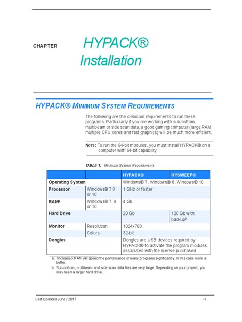 HYPACK Install Guide | PDF | Microsoft Windows | Computer Network