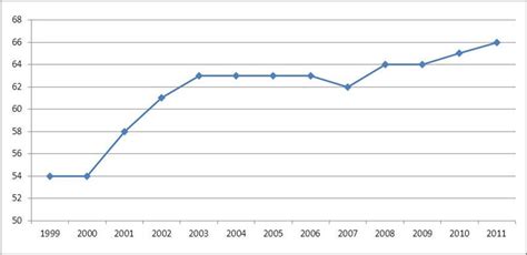 2 GDP Per Capita In Purchasing Power Standards PPS EU 27 100