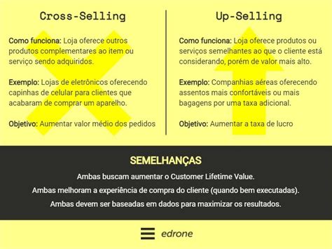 Cross selling e up selling Extraindo o máximo de cada venda