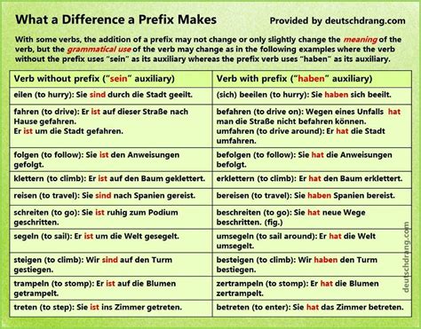 Learning German Grammar Rules Laderjoin