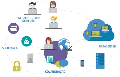 Infraestrutura De Rede Equipe4web Soluções Em Tecnologia