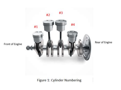 Firing Order Inline 6 Cylinder Diesel Engine