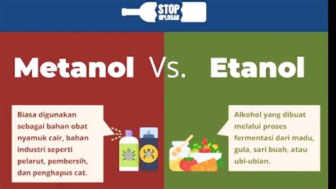 Metanol Etanol Apa Perbedaan Metanol Dan Etanol Youtube