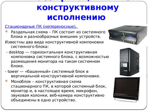 Презентация "Архитектура ПК"