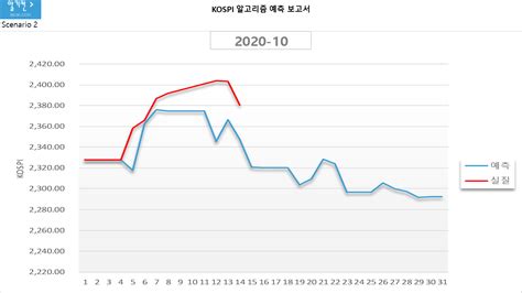 Kospi 코스피 알고리즘 기업분석 보고서20201014 알기컨 알기컨