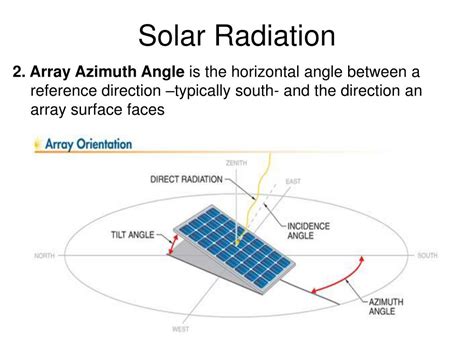 Ppt Solar Radiation Powerpoint Presentation Free Download Id6007267