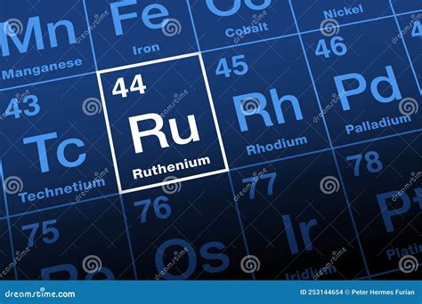 Ruthenium, Ru, Periodic Table Element Stock Photography | CartoonDealer.com #270372524