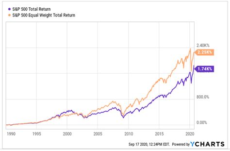 Market Cap Weighted Index A Comprehensive Guide To Understanding