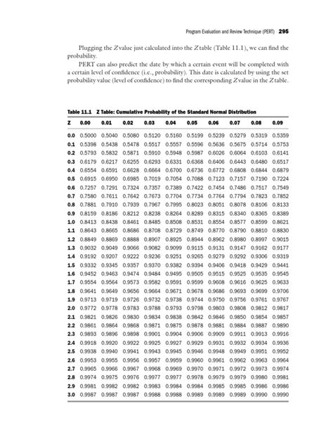 PERT Example | PDF | Analysis | Probability Theory