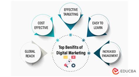 Benefits Of Digital Marketing Top 8 Benefits You Must Know