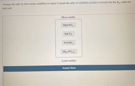 Solved Arrange The Salts By Their Molar Solubility In Water Chegg