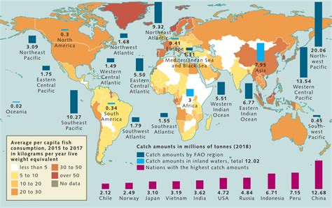 Issues With Fisheries World Ocean Review