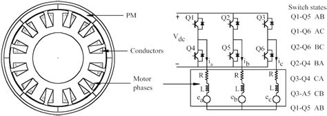 Switching Circuit Of Bldc Motor