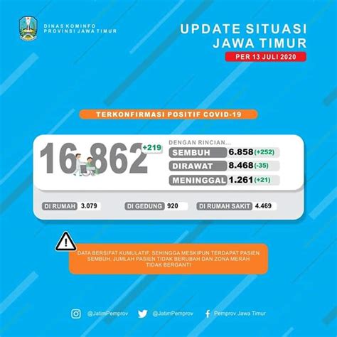 Finalis Pangeran Dan Puteri Lh Walikota Eri Dorong Produk Olahan