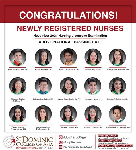 Dominican Nurses Pass November 2021 Nursing Licensure Exam With The