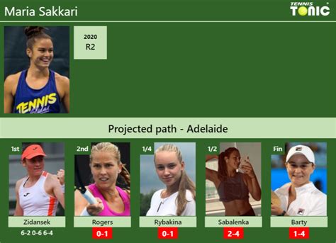 Updated R Prediction H H Of Maria Sakkari S Draw Vs Rogers