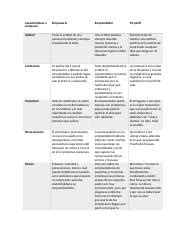 A Desarrollo Emprendedor Docx Caracter Sticas A Comparar Empresario