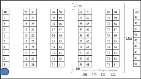 Conventional Warehouse Layout. | Download Scientific Diagram