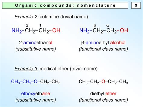 Organic Compounds Nomenclature Online Presentation