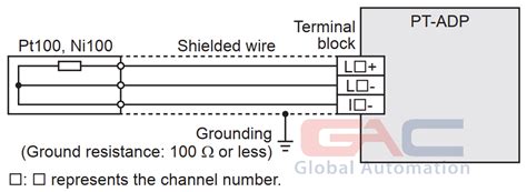 Module Analog Fx Ad Pt Adp Plc Mitsubishi Nh Ph N Ph I T Ng