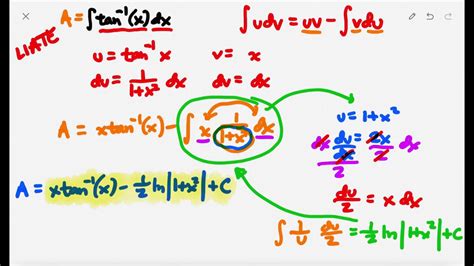 Integration By Parts Examples And Solutions