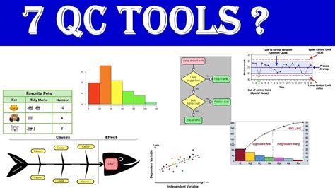 Khóa học 7 công cụ qc tools cơ bản 7 công cụ là gì