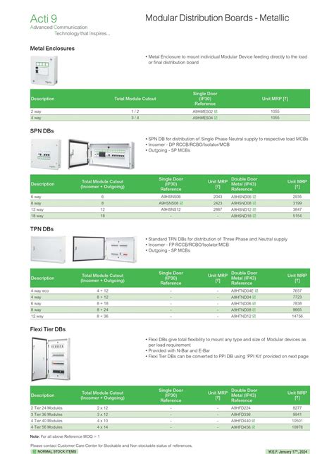 Modular Distribution Boards Flexi Tier Dbs Venwiz