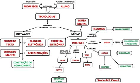 Tecnologiaeducacao Mapa Conceitual Mapa Conceitual Mapa Conceitual