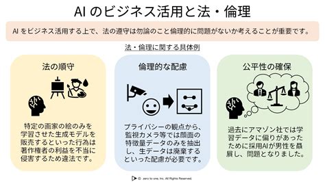 海外輸入 Aiをビジネスに実装する方法 ディープラーニング が利益を創出する 岡田陽介 著者 Afb Asakusa Sub Jp