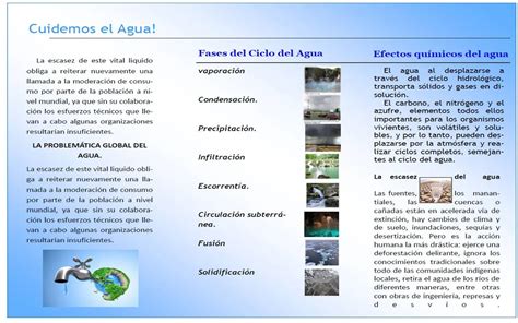 Folletos Sobre El Cuidado Del Agua Imagui