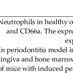 Summary Of Acquired Immunity In Ligature Induced Periodontitis Model In