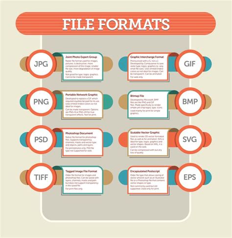 The Ultimate Guide To File Formats Image File Formats File Format