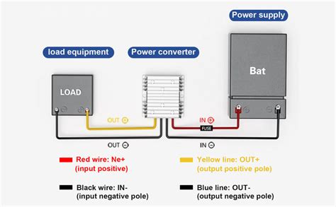 Jadeshay Régulateur de Tension 36V 48V 60V à 12V 20A Convertisseur Buck